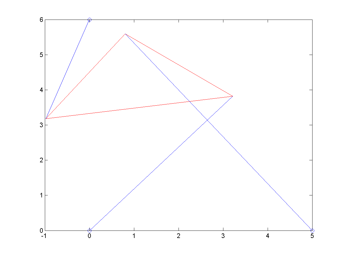 f(theta6)